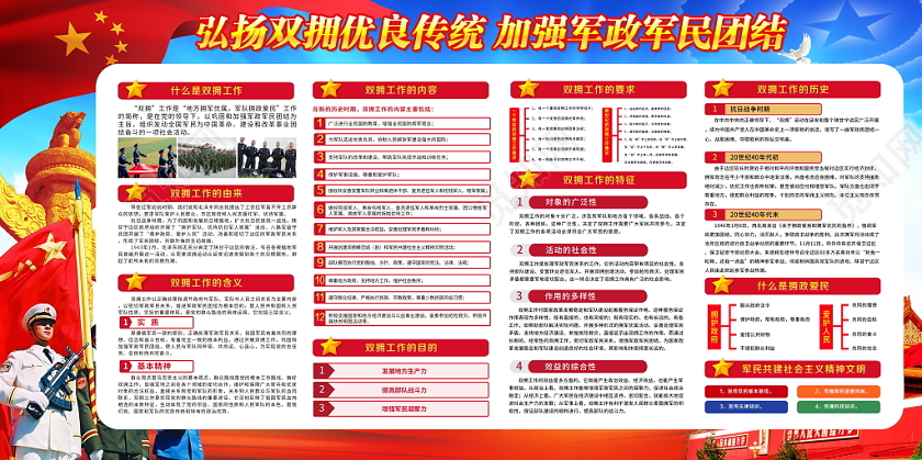 党建党课党政蓝色双拥工作拥军优属拥政爱民党建党政党课宣传栏展板
