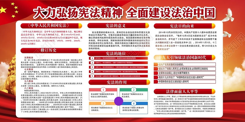 红色大气大力弘扬宪法精神全面建设法治中国党政党课党建宣传栏