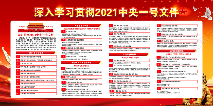 红色风格中央一号文件宣传栏党建党政党课2021中央一号文件