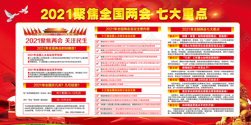 红色风格2021两会宣传展板2021两会精神宣传栏