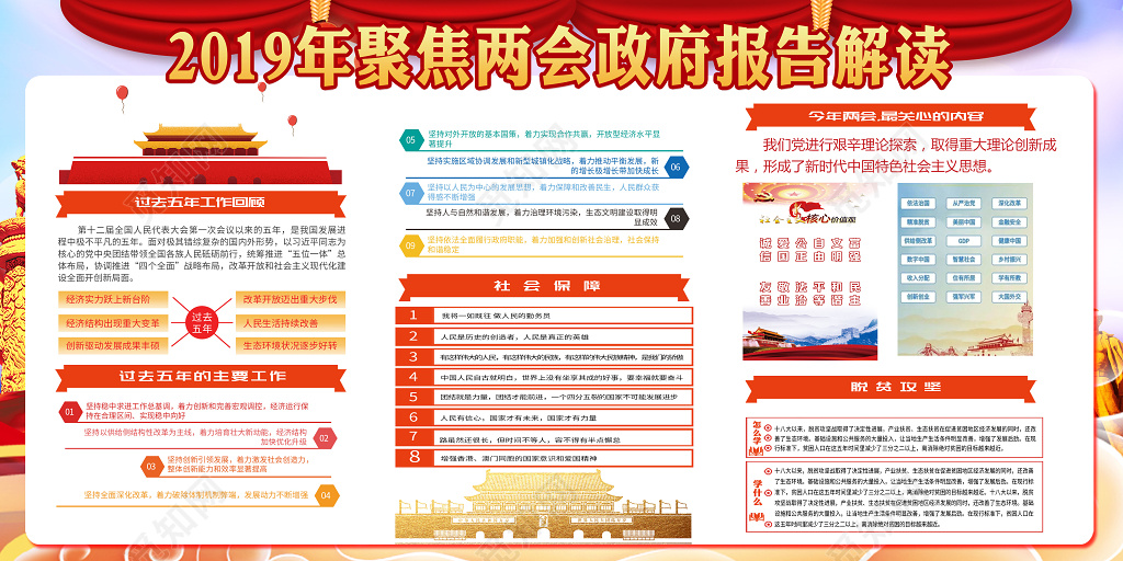 红色2019聚焦全国两会工作报告解读展板